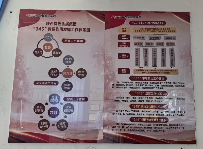 “345”党建工作体系图