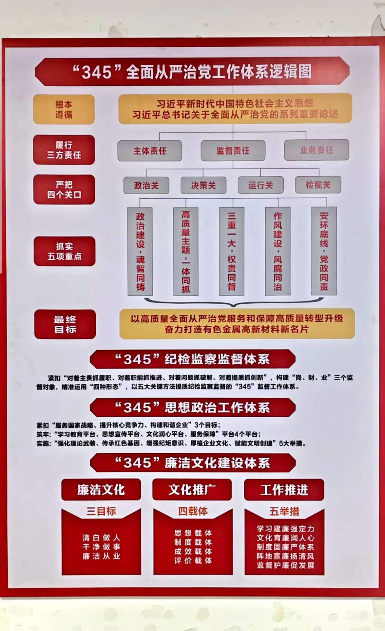 党员活动室（“345”）