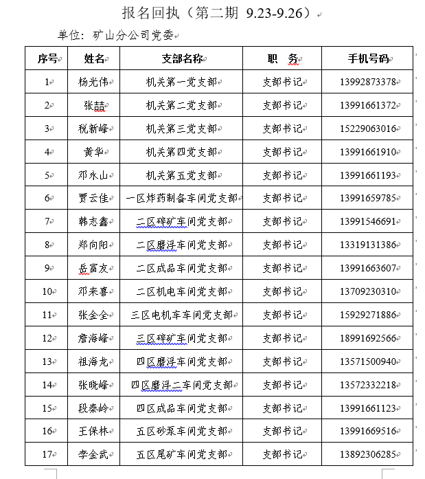 选矿二厂党支部党员活动室