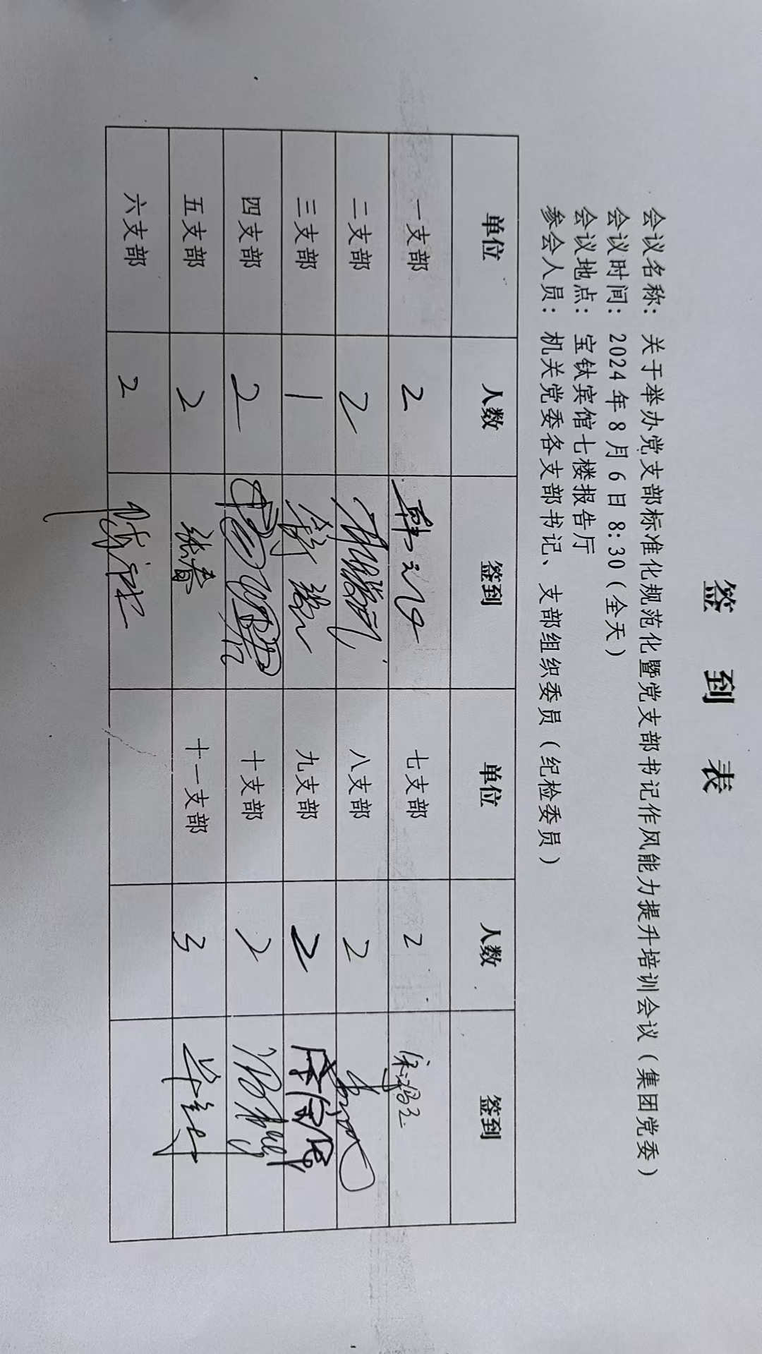 生司党总支活动阵地